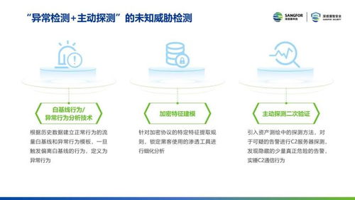 2021年深信服安全產品的技術亮點與技術服務體系