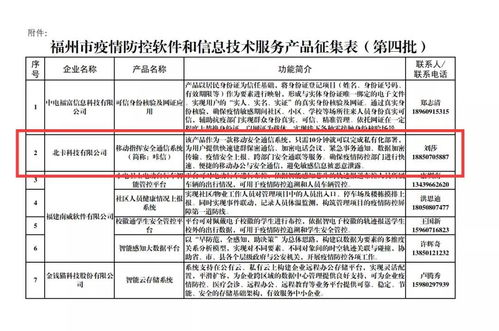 抗疫專題丨咔信入選第四批疫情防控軟件和信息技術服務產品公示名錄，技術服務展現責任擔當