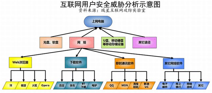 07上半年電腦病毒疫情及互聯(lián)網(wǎng)安全報告專題 物聯(lián)網(wǎng)應(yīng)用服務(wù)的興起與安全挑戰(zhàn)
