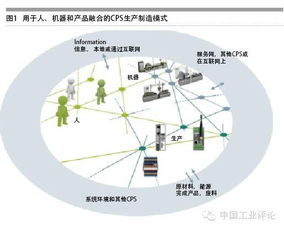 全球智能工廠的卓越典范 物聯(lián)網(wǎng)技術(shù)驅(qū)動下的德國智造震撼啟示