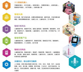 CIS兒智展再度來襲 少兒智能科技與教育機器人引領(lǐng)創(chuàng)新浪潮